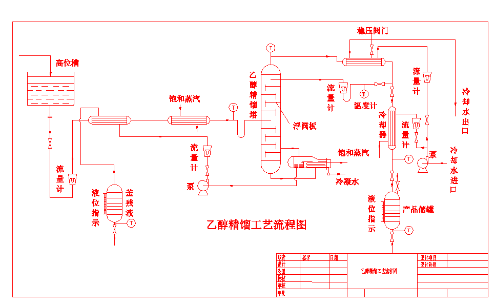 �Ҵ����s��ˇ���̈D