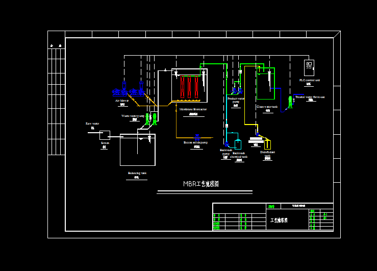 MBR��ˮ��ˇ�����cƽ��D