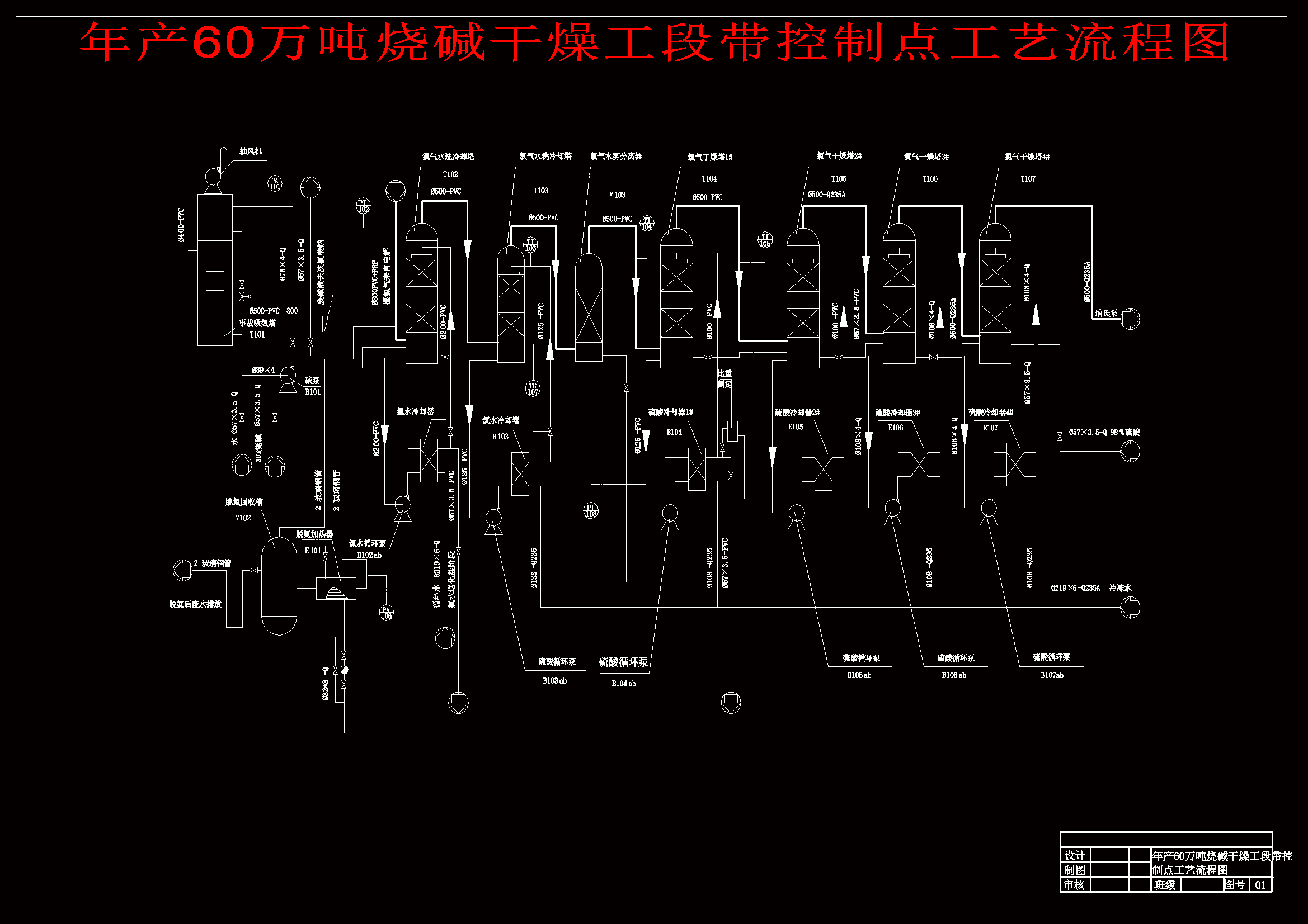 ��a(ch��n)60�f(w��n)�����A���﹤�Ύ������c(di��n)��ˇ���̈D