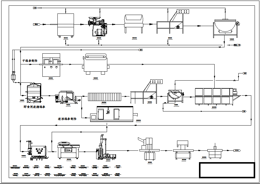 ˮ�a(ch��n)Ʒ�ӹ���ˇ����