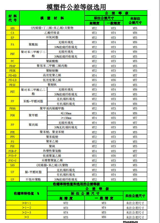 GBһ14486һ2008ģ�ܼ�����