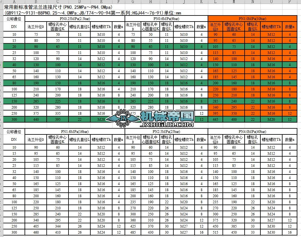 DN���m�˜ʴ�ȫ(�ߴ猦�ձ�)