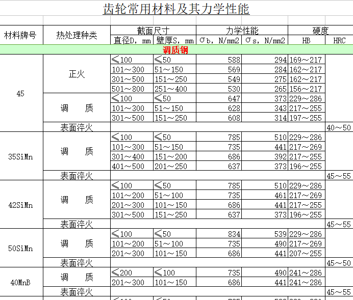 �X݆���ò��ϼ������W����