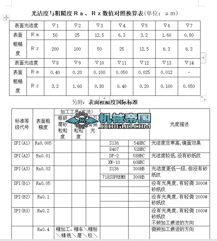 �❍���c�ֲڶ�Ra��Rz��ֵ���ՓQ���