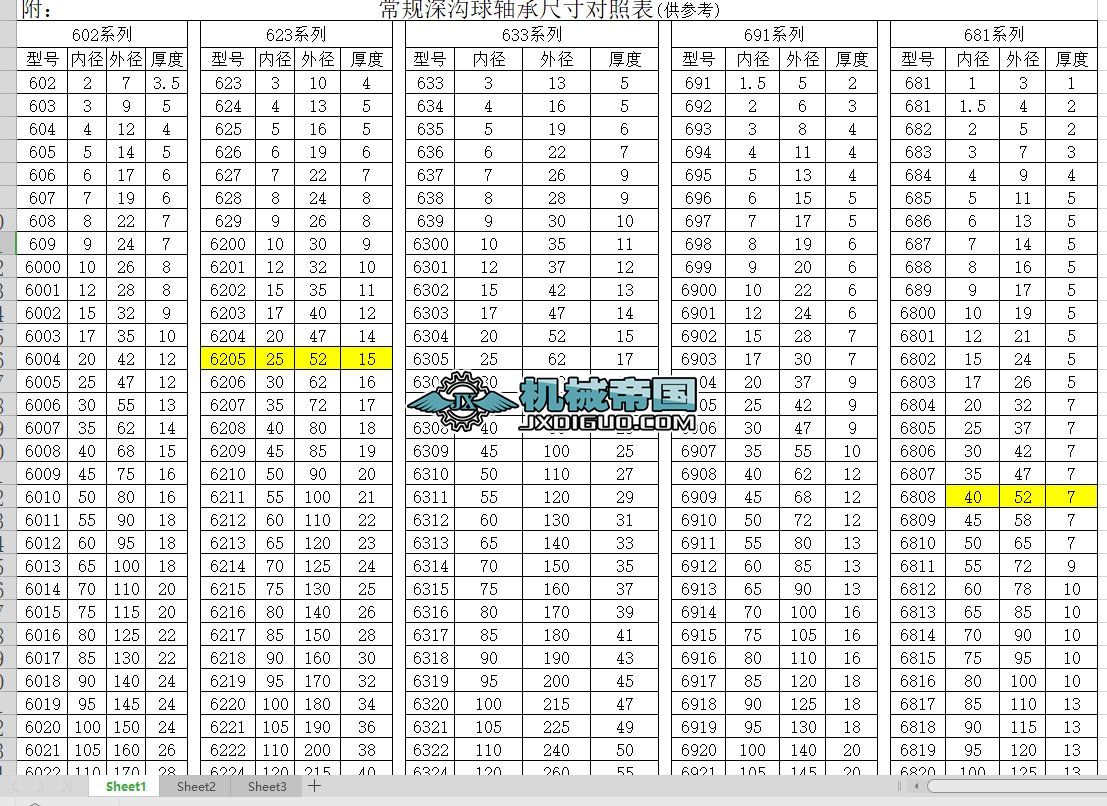 ��Ҏ(gu��)������S�гߴ猦�ձ�