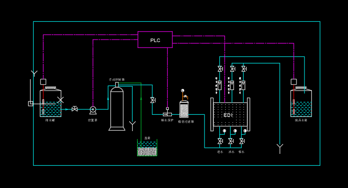 EDI��ˇ����