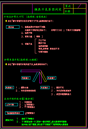 �_ģ�O(sh��)ӋҎ(gu��)����ȫ