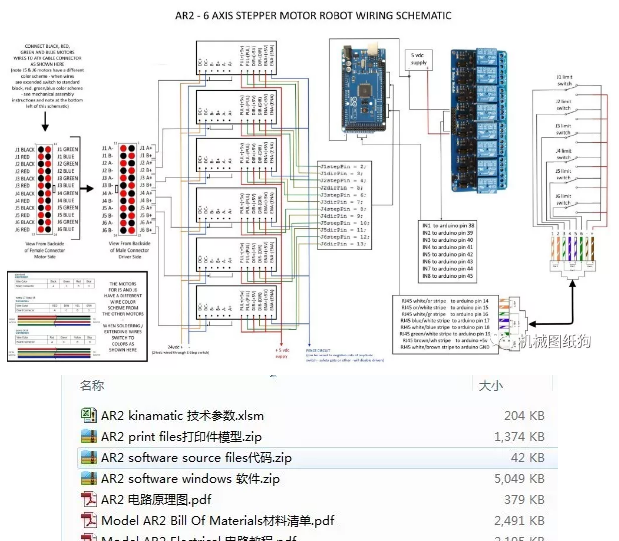 AR2 6�S3D��ӡDIY�C(j��)е�ۈD�� STL�ļ� Դ���a �f(shu��)����(sh��)