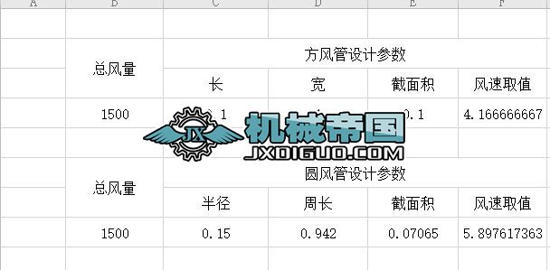 �L(f��ng)��Ӌ��ܛ��