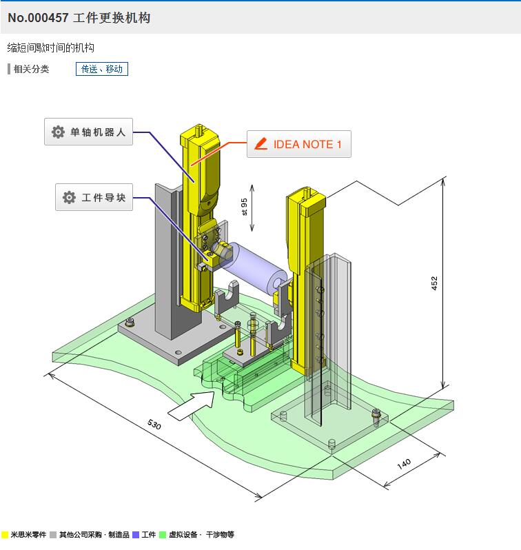 �������Q�C��3D�D�� Solidworks�OӋ ��STP