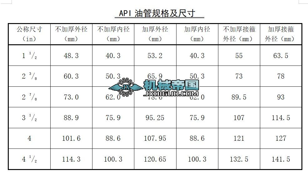 �͹ܡ��׹ܵ�Ҏ���ձ�