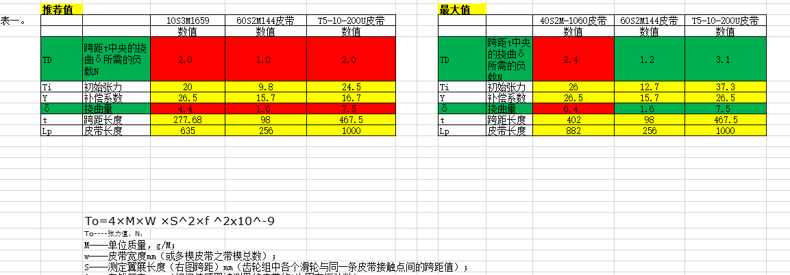 ͬ����݆һƤ������Ӌ��