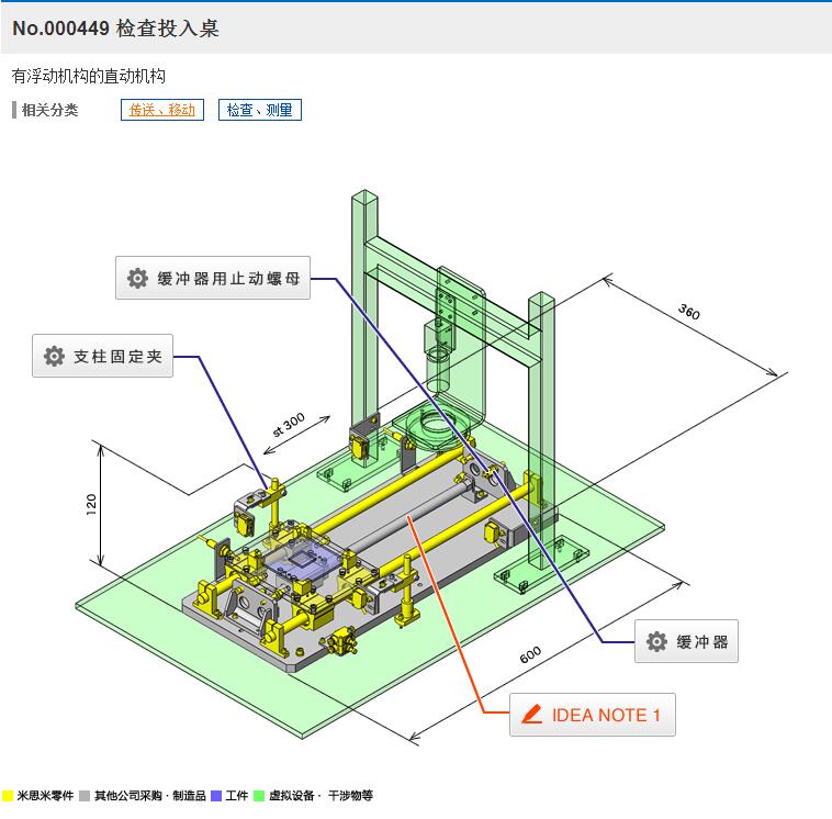 �z��Ͷ�����C��3D�D�� Solidworks�OӋ ��STP