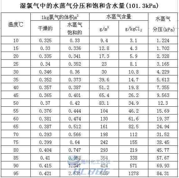 ���A�b���Ț�̎��Ӌ��R��