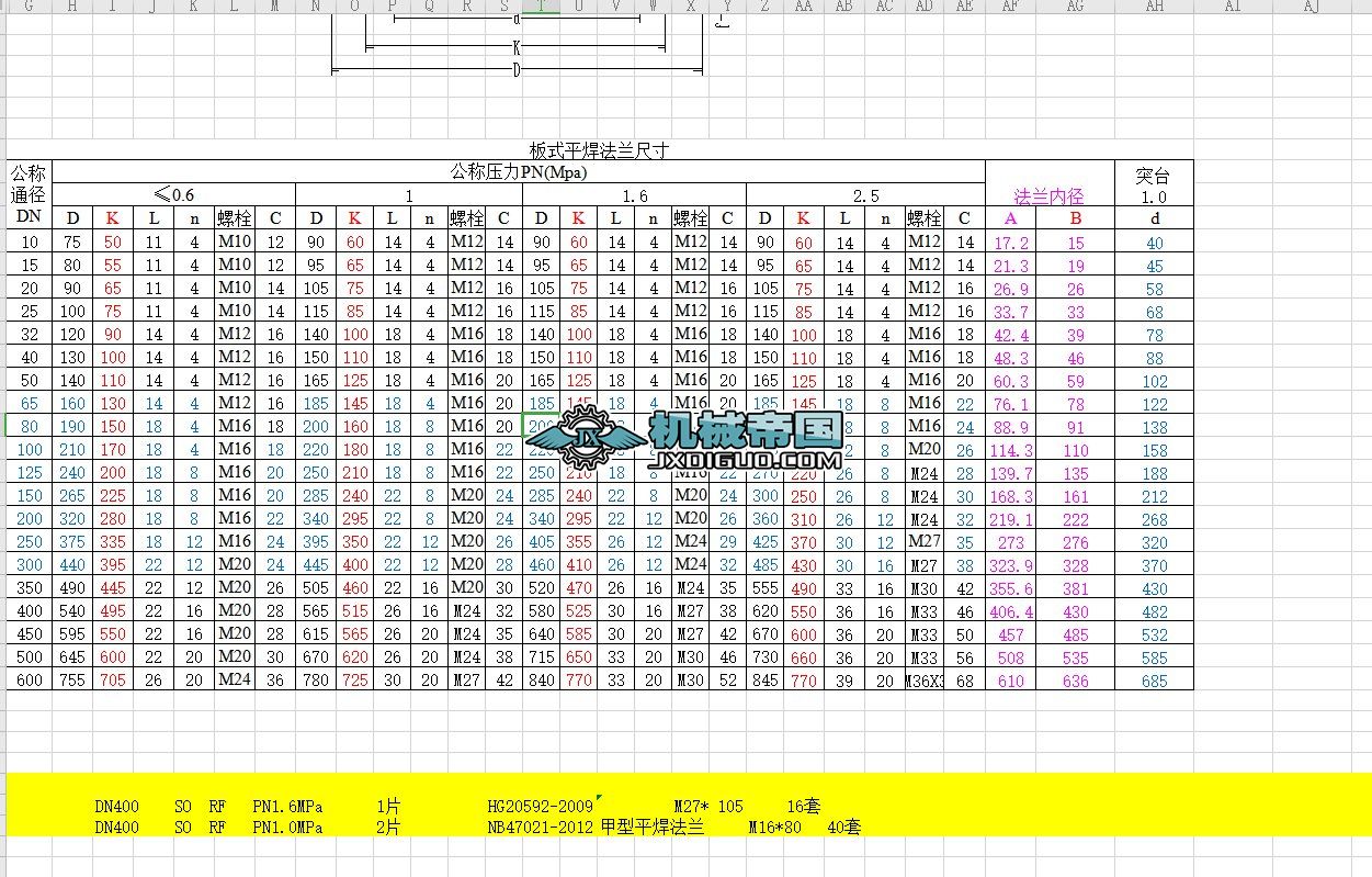 HG20592һ2009淨mߴ硢׹܏˨ߴ