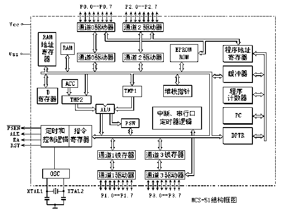 ��Ƭ�C���ƽ�ͨ��