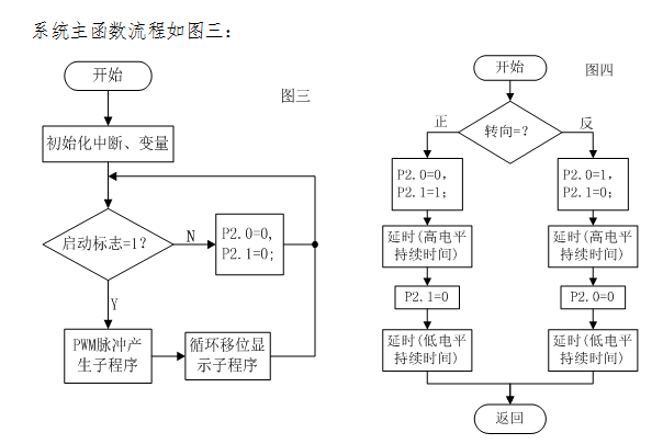 �Æ�Ƭ�C����ֱ��늙C