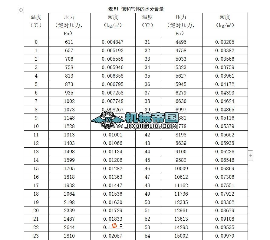 ���N���r��ˮ�����ܶȱ� (1)