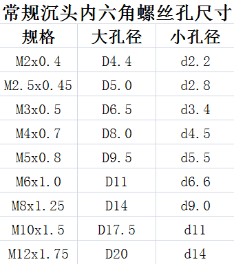 ��Ҏ(gu��)���^��(n��i)�����ݽz�׳ߴ�����(x��)