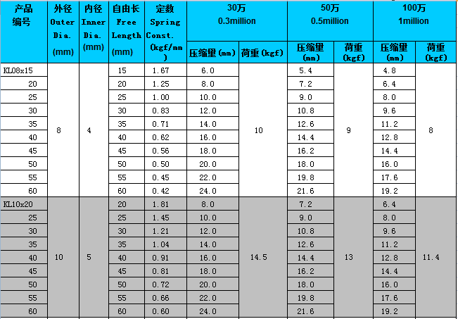 ����Ҏ(gu��)��