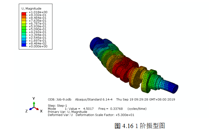 CATIAһ���ʲ��͙C(j��)���S���(d��ng)���Է���