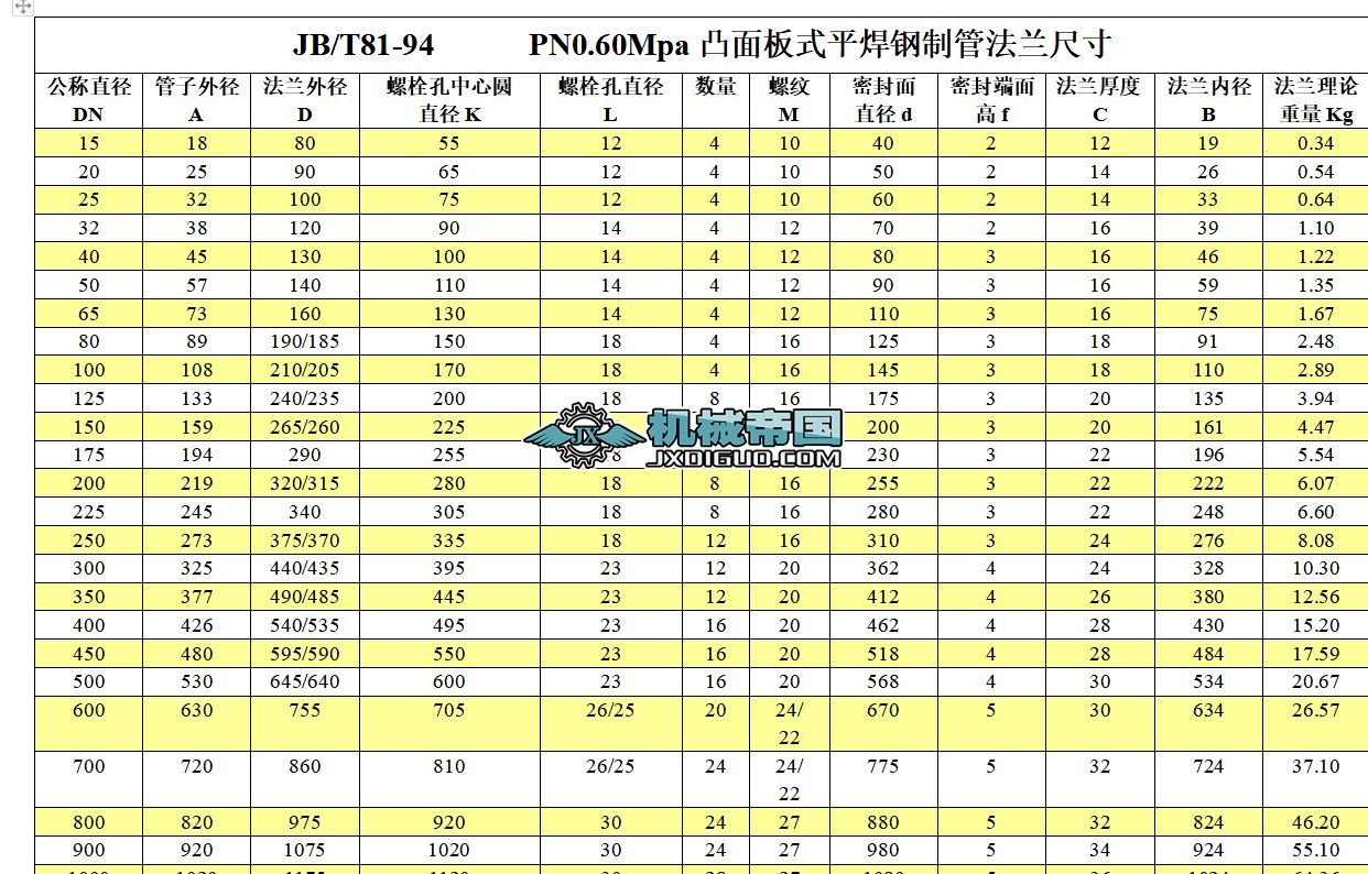 JB_T81һ94͹���ʽƽ����ƹܷ��m����(1)