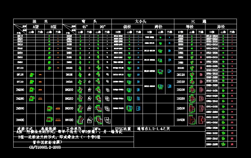 UPVC�ܼ��ߴ�����cad�D
