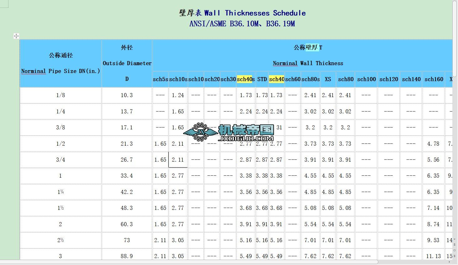 SCHϵ��ͨ���ں��ձ�(���˰�ANSIASME_B36.10M��B36.19M)
