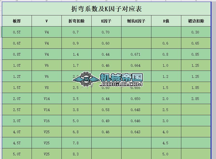 �ۏ�ϵ����K���ӌ�����