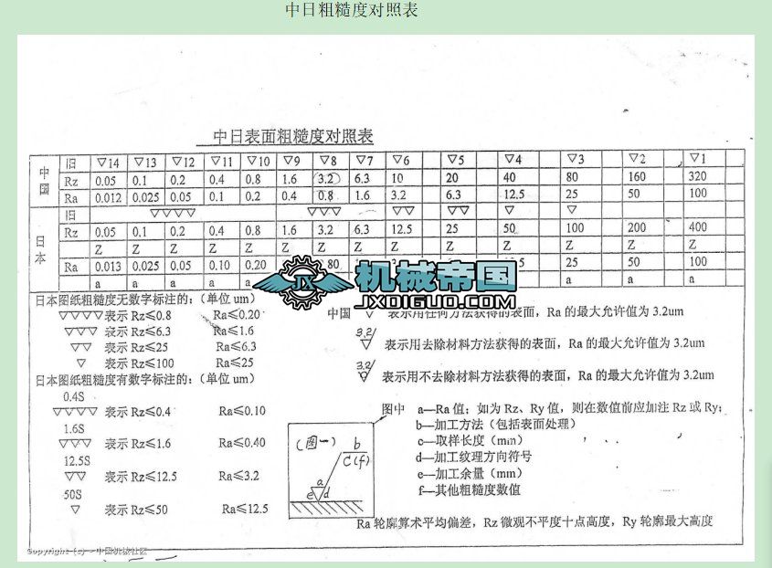 �С��ա��������ֲڶȌ��ձ�