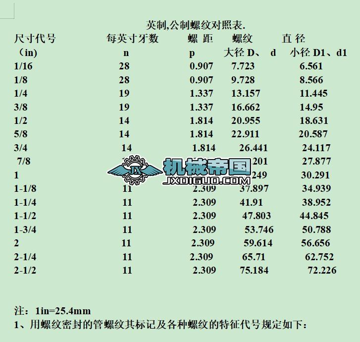 Ӣ�ƹ����ݼy���ձ�