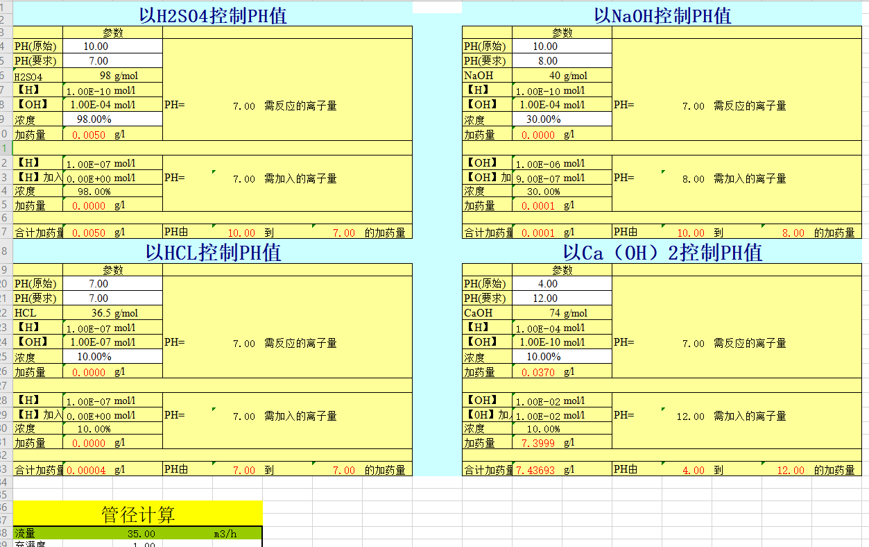 ������ˮ�OӋӋ��ܛ��һһ��PH ��ˎ �L�C���� ���� ���� ������һ(ȫ)�Ԅ�Ӌ��