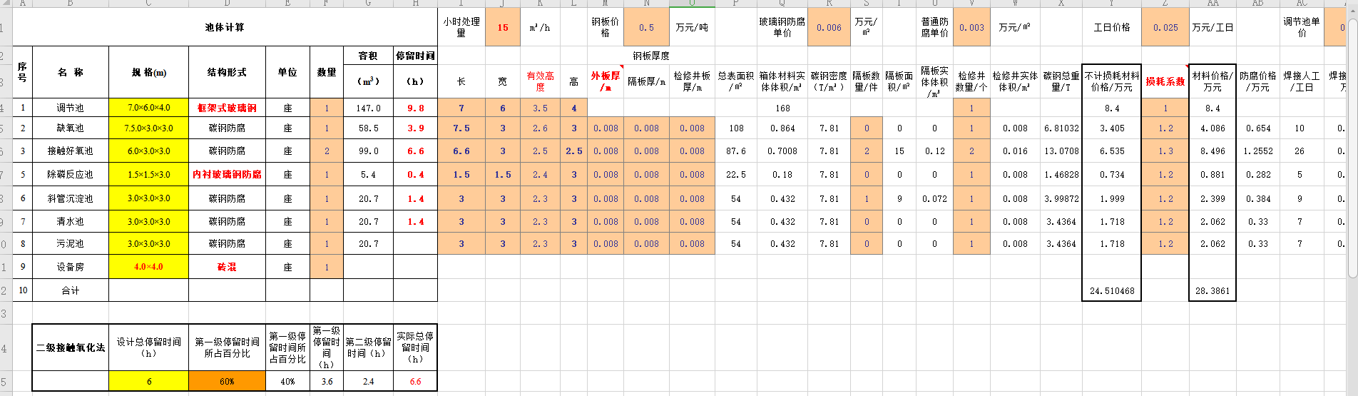 һ�w����ˮ̎����ˇ�����ϳɱ�Ӌ�����