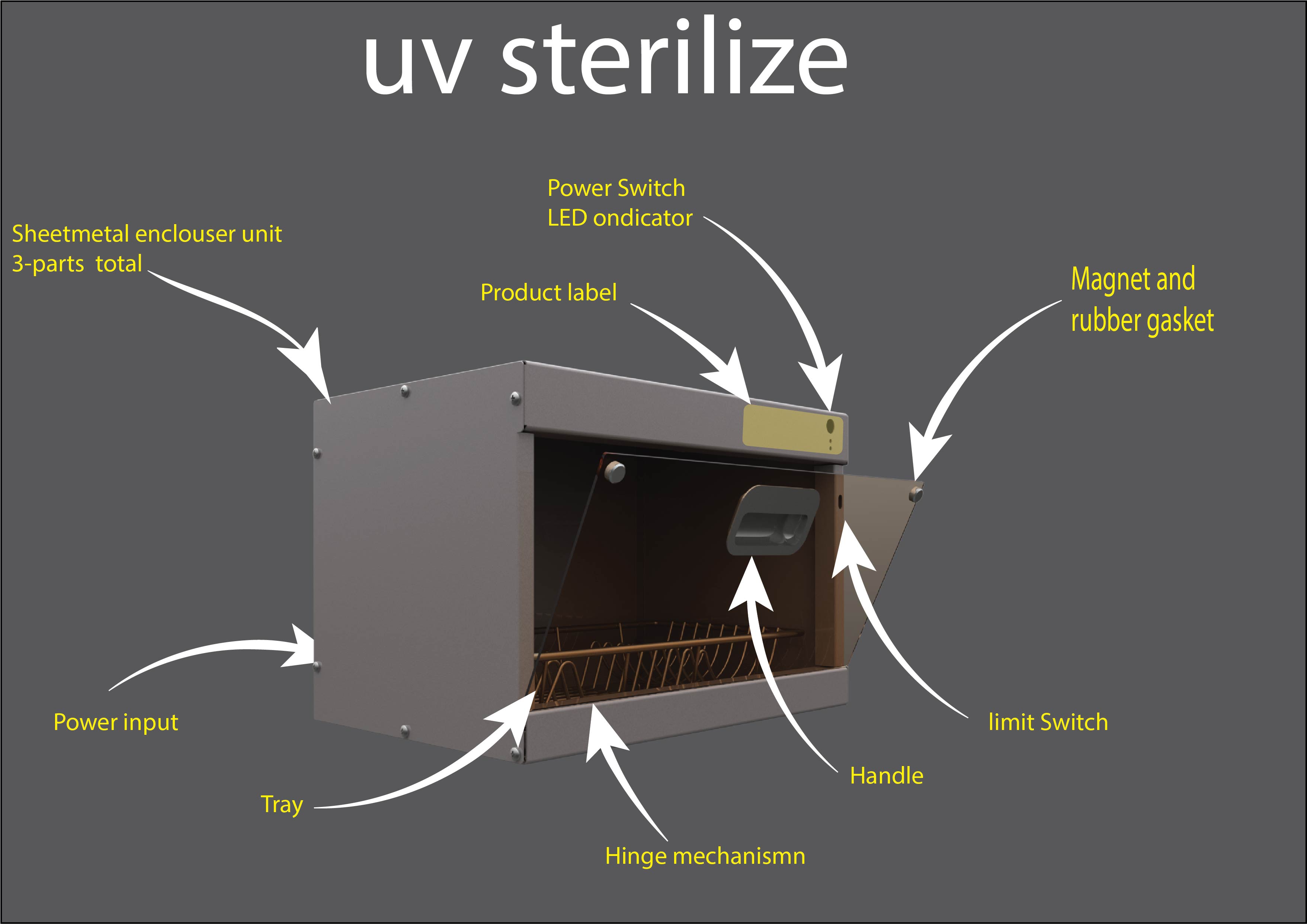 ���⾀������������Sģ��