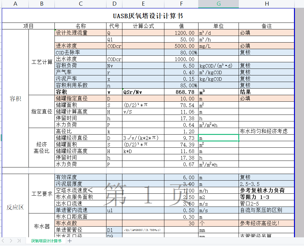 UASB�������O(sh��)Ӌ(j��)Ӌ(j��)���һ