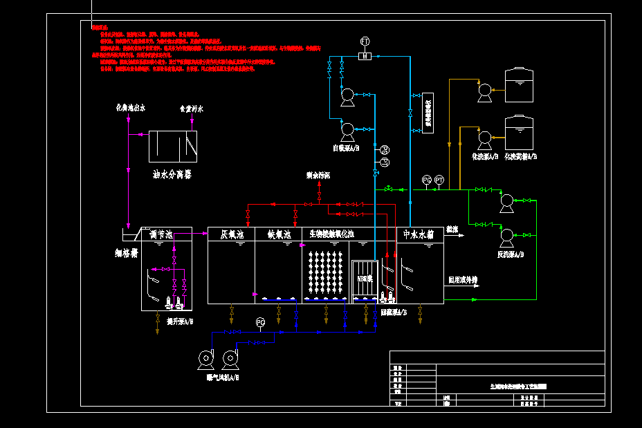 A2OһMBR������ˮ̎���O�乤ˇ���̈D