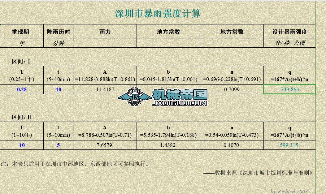 ���ڱ��ꏊ��Ӌ�㹫ʽ