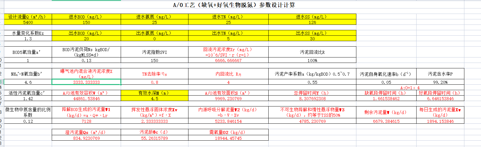 ȱ�� ����(AO)����Ó��Ӌ(j��)���