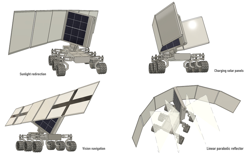 ���ۯB̫��ܰ�����܇3D��ģ�D�� STEP��ʽ