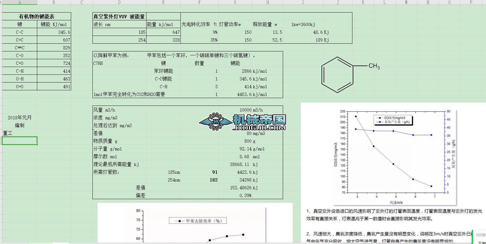UV���̎��VOCs����ՓӋ��