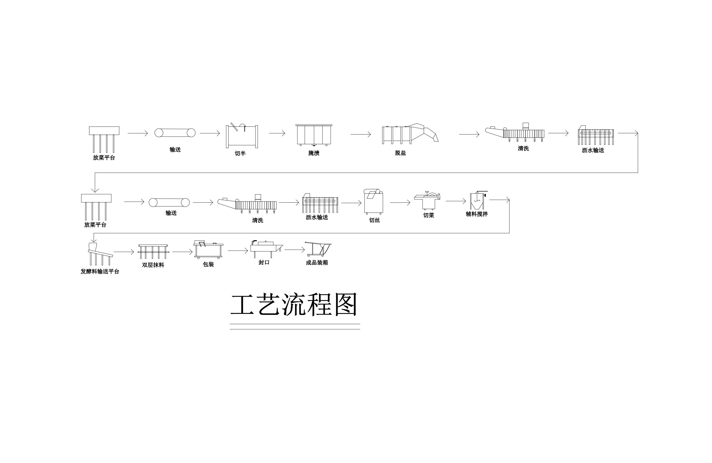 ĳ�������ײ���a3600���ӹ����S�OӋ��ˇ���̈D