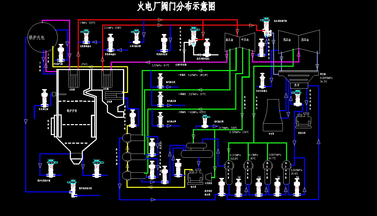 �����l늏S��Ҏ�y�TCAD�D��DWG��ʽ