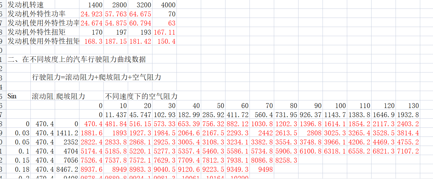 ��܇(ch��)�O(sh��)Ӌ(j��)һ��(d��ng)����Ӌ(j��)�㣡܇(ch��)�v�O(sh��)Ӌ(j��)����