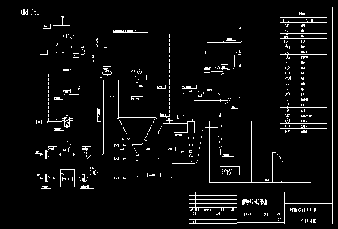 ��ĸҺ�x�ć��F����C����ʾ��D(��PID)