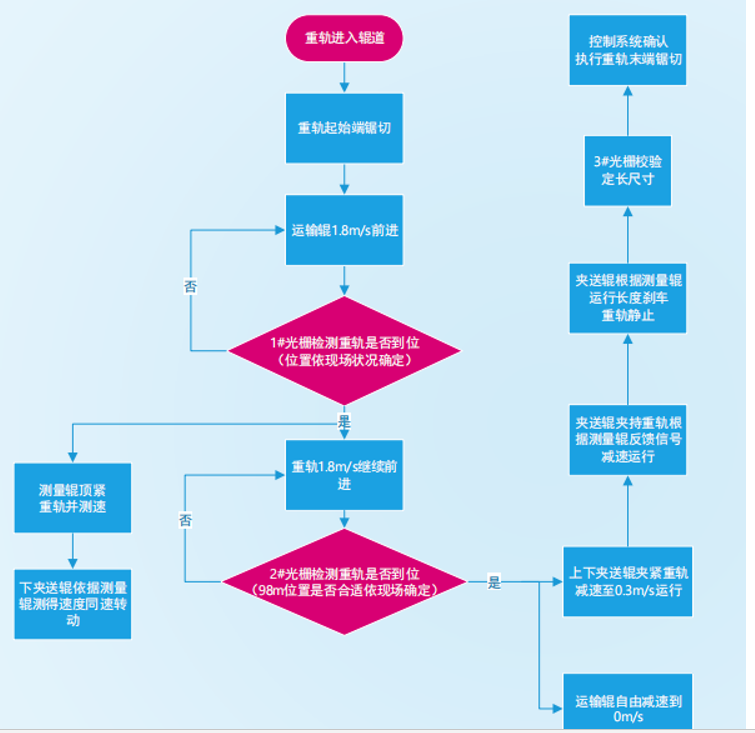 �ӹ�����܉����ԄӶ��߼��g(sh��)�f(xi��)�h20210406