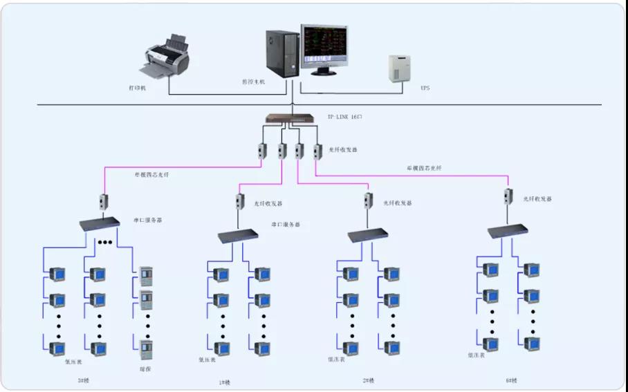 ������Acrelһ2000�o���y���ھ��O(ji��n)�yϵ�y(t��ng)��ɽ�|�|���߷�������܇�g�đ�(y��ng)�� ������ �S�w��