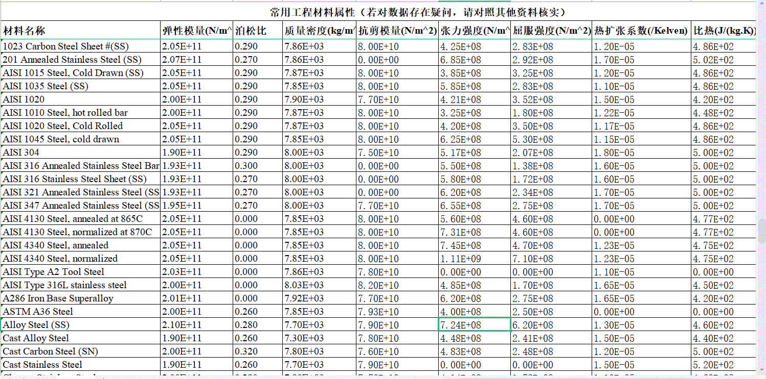 ����Ԫ�����õĲ��ό��Ա�