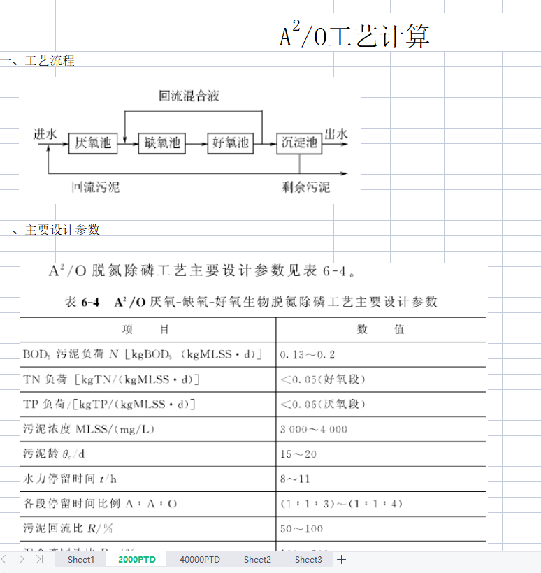 A2O��ˇ�Ԅ�Ӌ��ܛ��