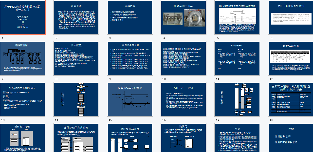 ����840D�����S��㊔���ϵ�y�OӋ������