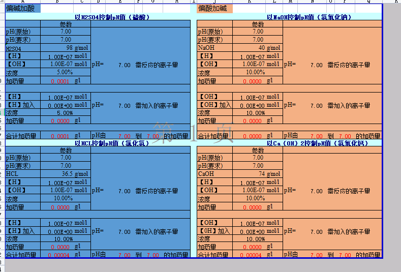 ��ˮpHֵ�{��ˎ��Ӌ�㹫ʽ